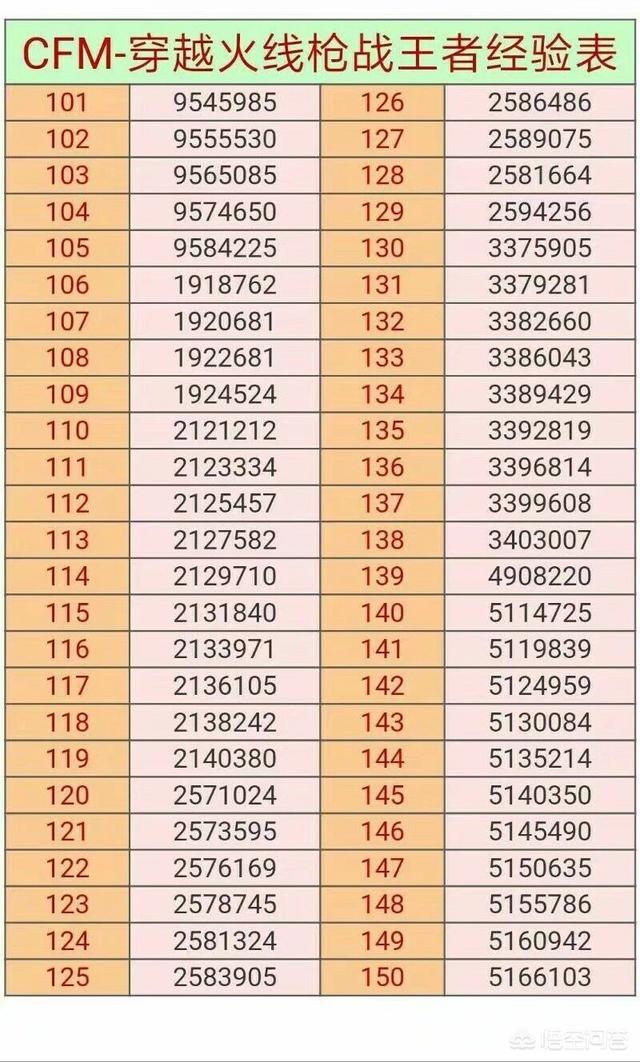 现在cf怎么刷经验？