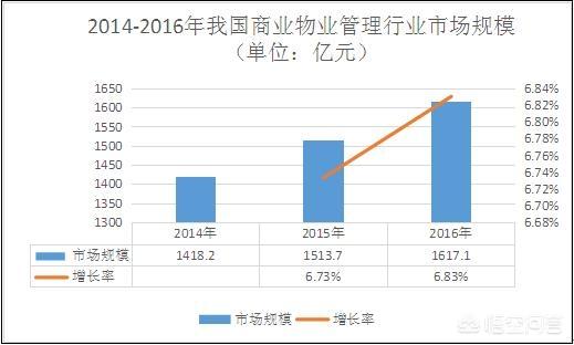 创业物业发展，万科首提第三次创业，上半年头部房企为何业绩亮眼