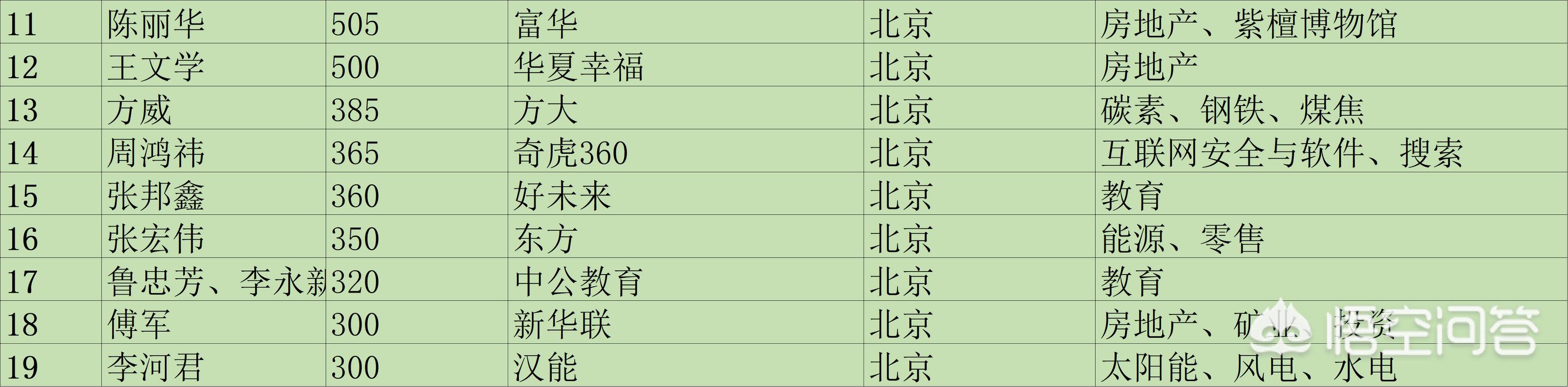 王健林家族:李嘉诚从亚洲首富到现在的亚洲第四, 这表明了什么？