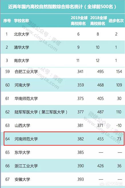 河南师范大学怎么样(河南师范大学怎么样是不是好学校)