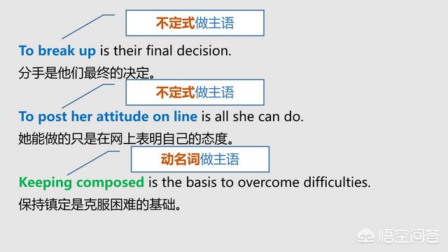 怎樣能分清楚英語中的主語,謂語,賓語,定語,狀語,補語和表語?