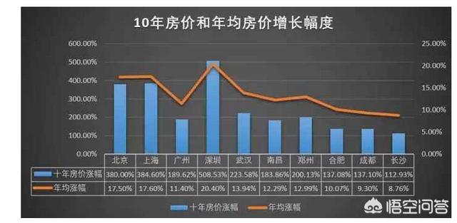 2016创业英雄汇视频全集，有一百五十万的存款，有什么好的理财方式吗