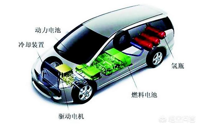 氢能车技术被日本领先，竟然进入了“量产阶段”，我们慢吗？
