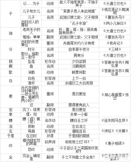 初一语文文言文的学习方法和技巧有哪些？