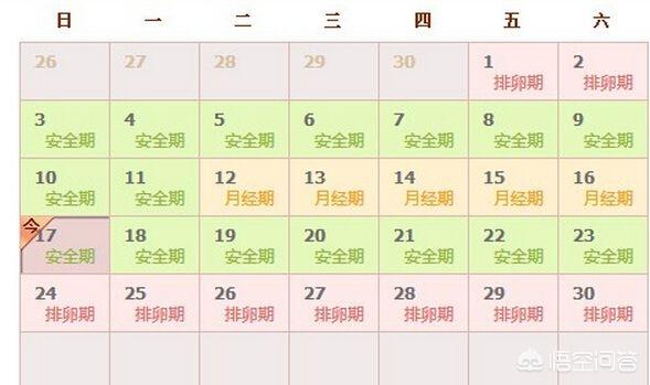 头条问答 月经过后什么时间怀孕几率高 二孩妈妈说育儿的回答 0赞