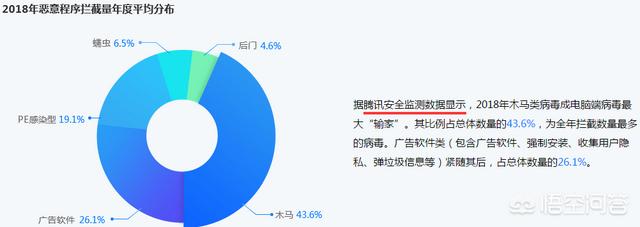 电脑总是死机,为什么我的电脑总是死机？