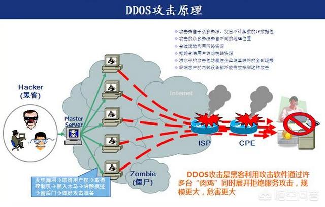 红尘网安,黑客为什么不攻击网贷平台？