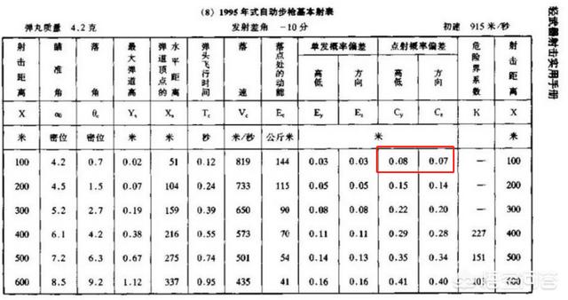 貂鼠 突击炮部队:一支突击步枪对抗一支班用轻机枪会是什么结果？