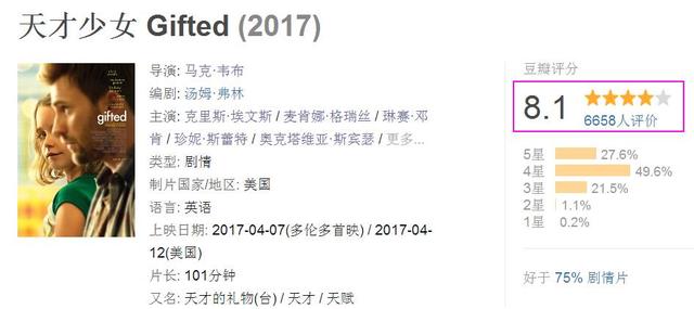 美国队长克里斯·埃文斯的新片《天才少女》怎么样？