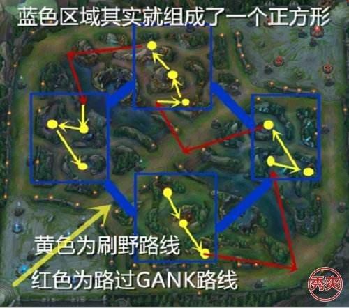 lol正方形打野路线,“正方形打野”是什么意思？