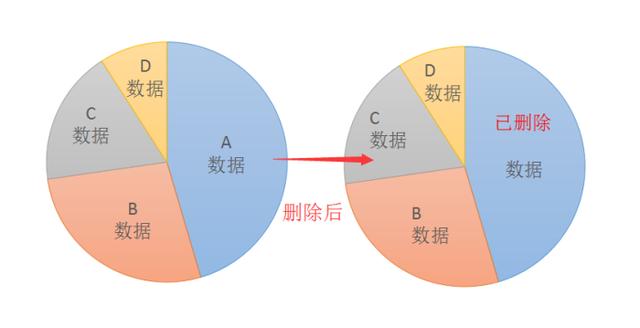 微信删除好友后聊天记录怎么恢复