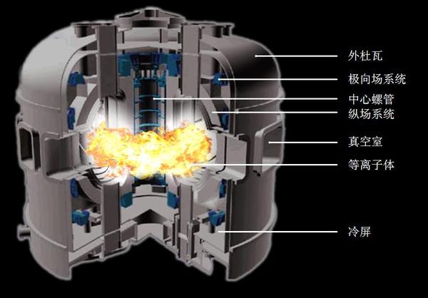 光能净百科:可控核聚变难点在哪里？为什么要实现？