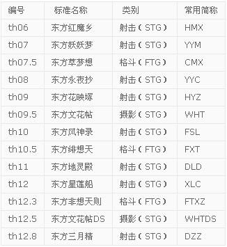 悟空问答 如何玩好东方project的弹幕射击游戏 3个回答
