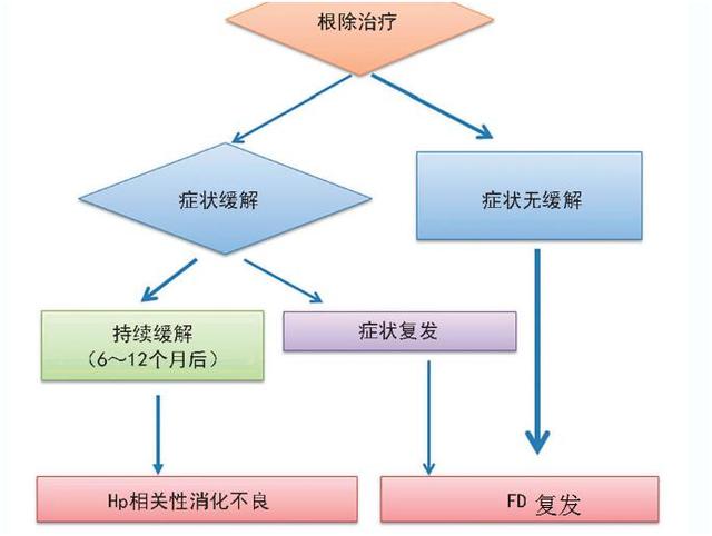 吃什么药能防细螺旋病毒呢:感染幽门螺旋杆菌的人怎样治疗？