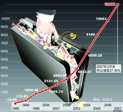 什么是贸易顺差逆差公式（什么是贸易顺差额）