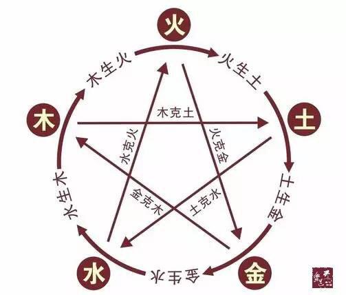 易经、麻衣相这些几千年流传下来的你相信吗？哪些亲身经历却由不得你不信？
