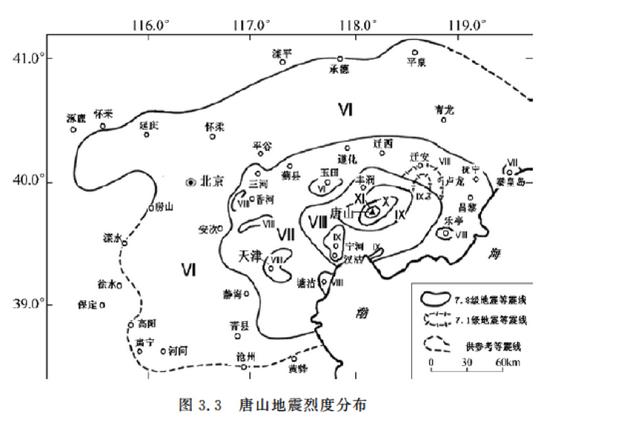 什么是地震烈度：什么是地震烈度?震级和烈度两者有何关系?