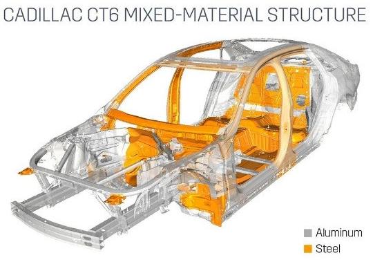 凯迪拉克ct6外壳材质：凯迪拉克CT6为何销量惨淡？