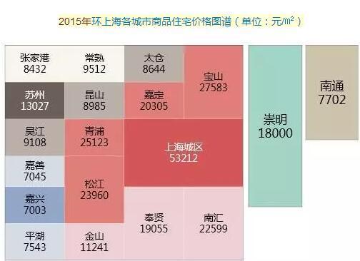 太仓靠什么发展，太仓离苏州那么远，为啥房价还那么贵？