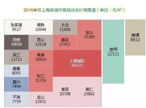 太仓靠什么发展，太仓离苏州那么远，为啥房价还那么贵？