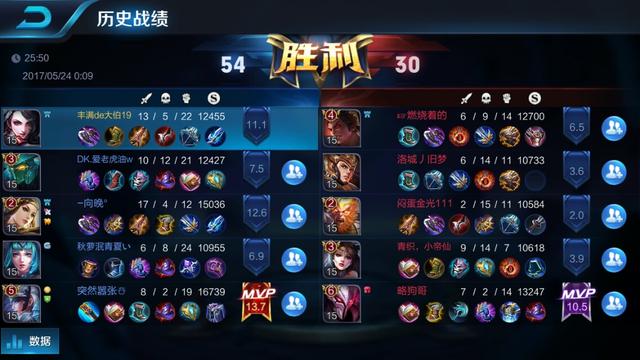 哈士奇大战藏獒壁纸:藏獒和东北虎打架，哪个更厉害？ 哈士奇大战藏獒