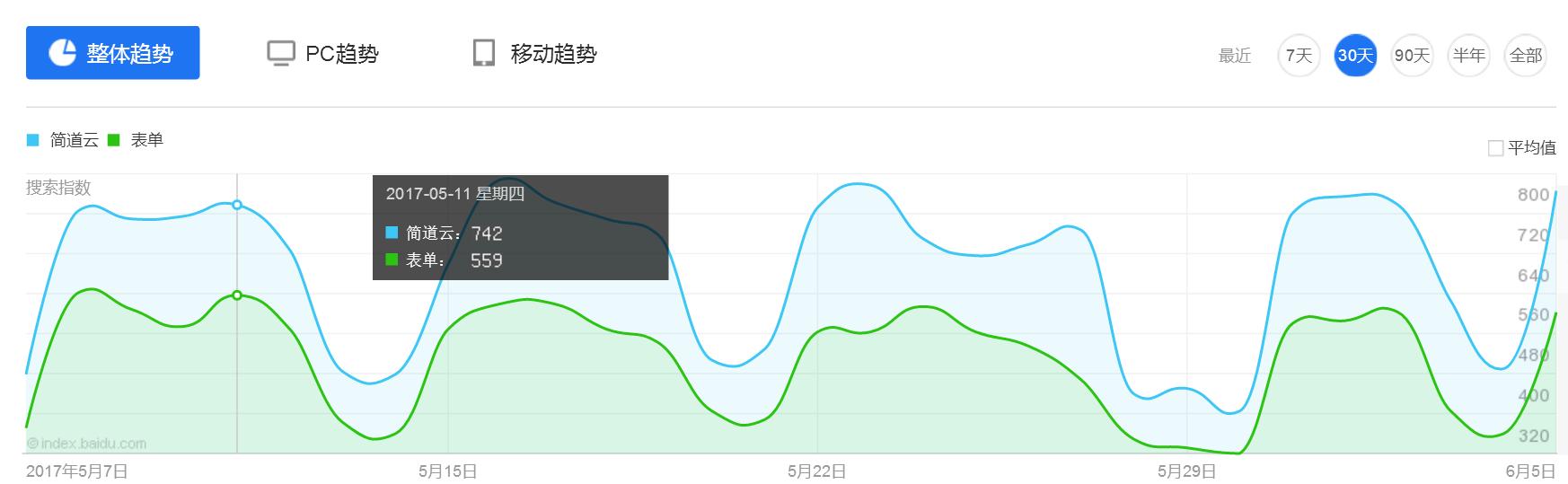 大数据如何分析，大数据如何获得如何统计分析