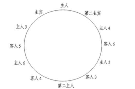 中餐座次礼仪-简述中餐座次礼仪