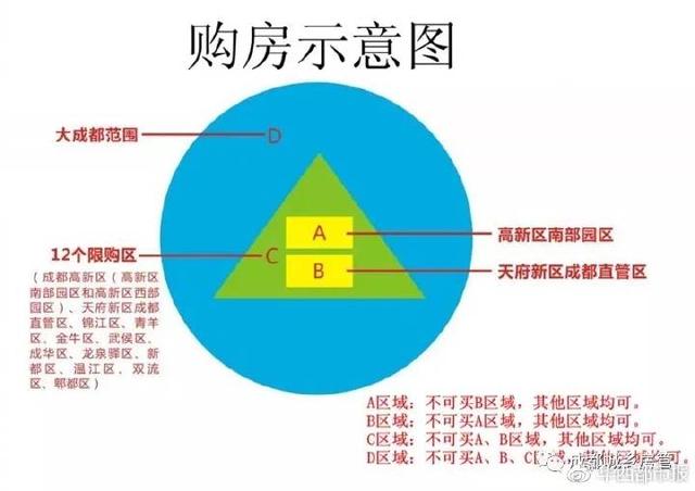 成都世龙广场房价走势图，限购之后，成都房价走势如何