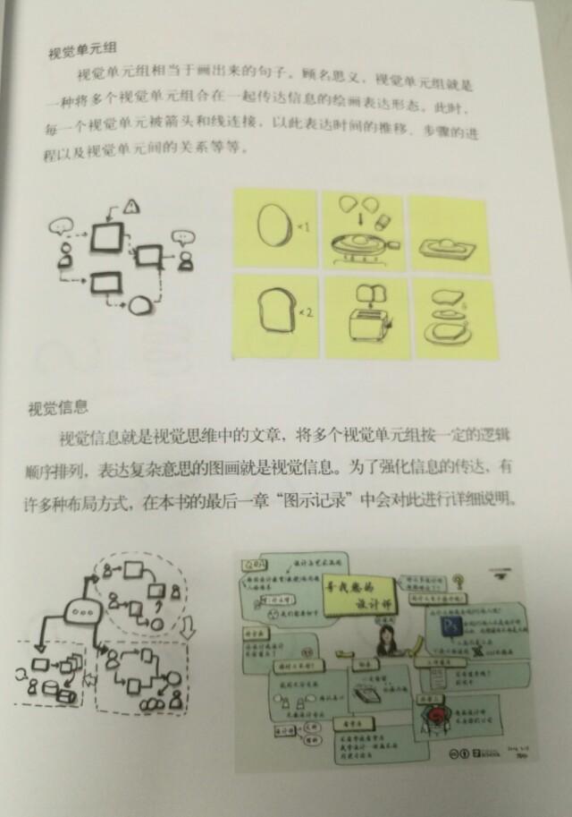 兔子图片简笔画:有没有简单易学的简笔画？