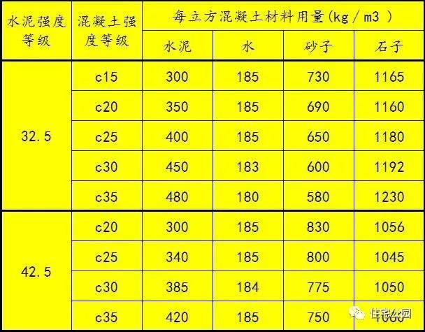 2022年混凝土中C15、C20、C30的标号表示什么意思？