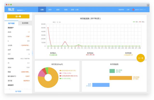 创业事业的网站，有哪些是创业企业必备的工具软件或网站