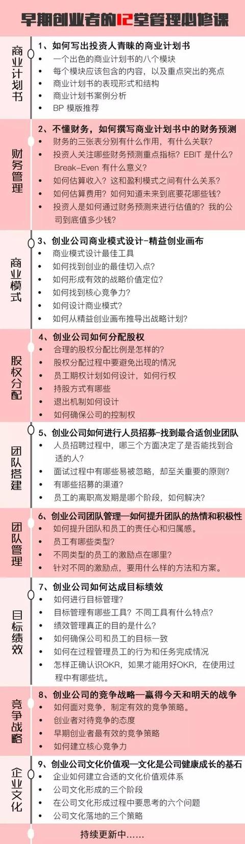 0投入创业，请问不用投资的创业项目有吗