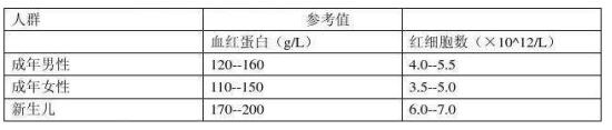 外周血是什么意思,外周血验肺癌到底靠谱吗？