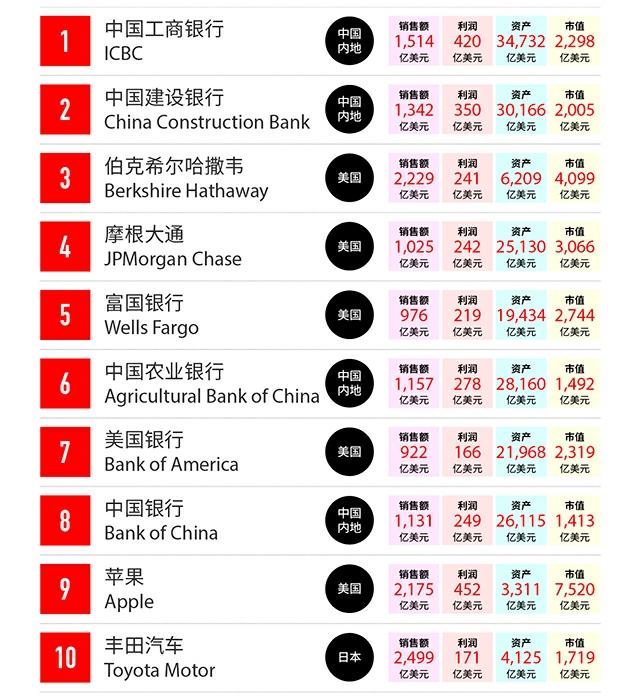 论综合实力,三星强还是LG强？