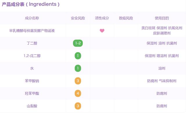 罗斯蔓效果好吗:SKII神仙水那么贵，到底值不值得买？