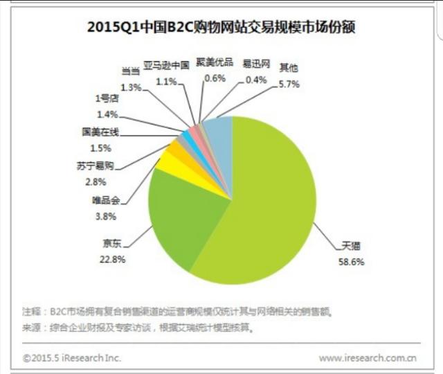 小红书和逛逛的详细区别，想问一下哪个线上购物平台比较好