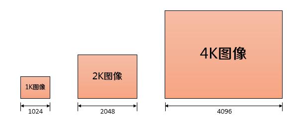 藏獒世家4k版在线观看:收看央视4K频道必须要装宽带吗？