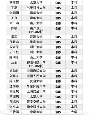 曾经的高考状元,如今都过得怎么样？