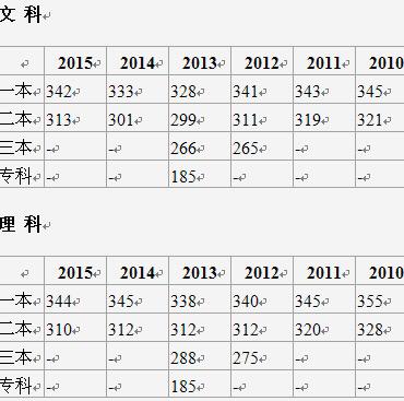 大家预测一下,今年高考江苏本一线预计是多少分