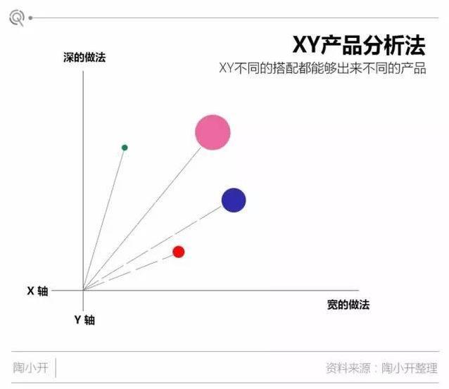 一个高质量的群是怎么运营的