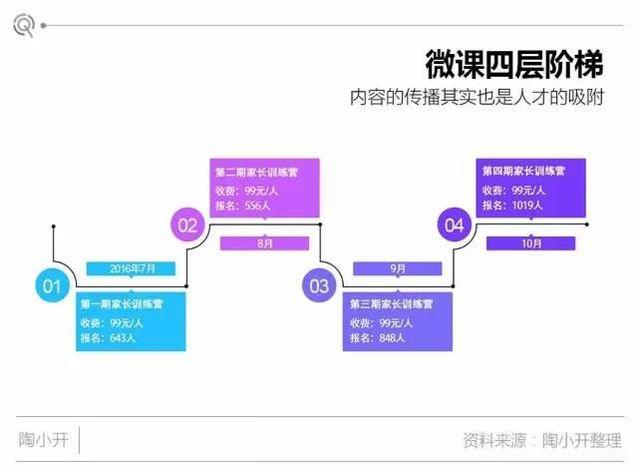 一个高质量的群是怎么运营的