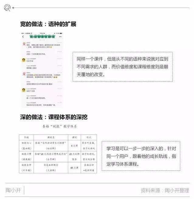 一个高质量的群是怎么运营的