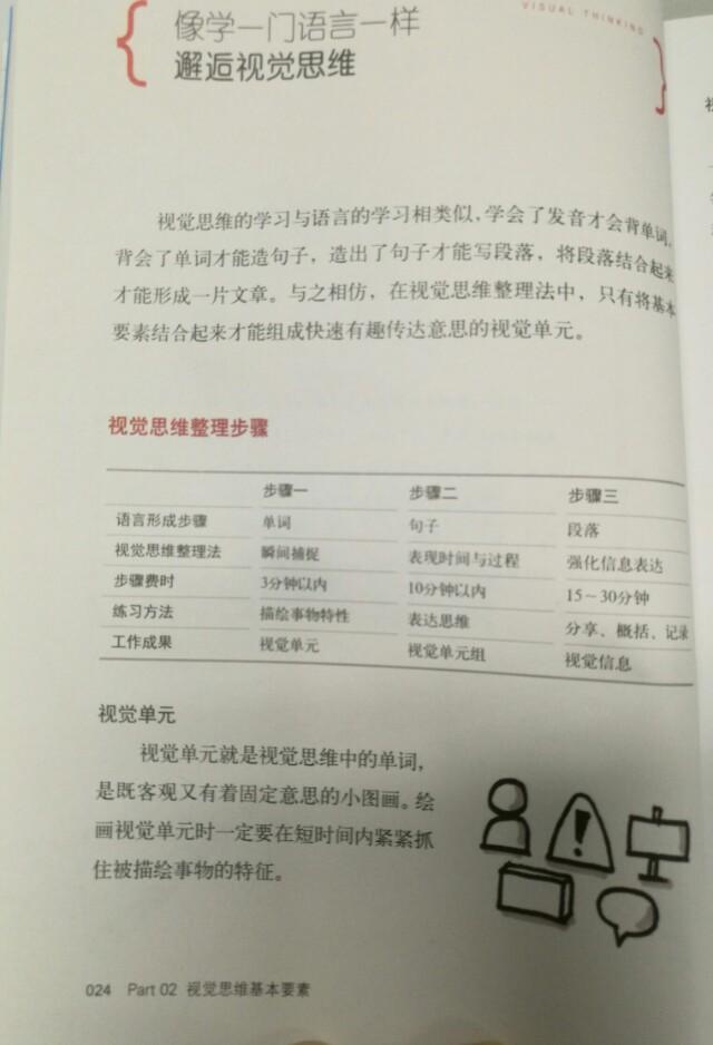 兔子图片简笔画:有没有简单易学的简笔画？