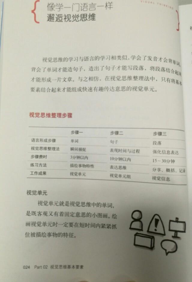 小兔子简笔画:有没有简单易学的简笔画？