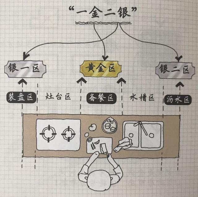 金堂奖:家居设计中有哪些设计不合理的地方？