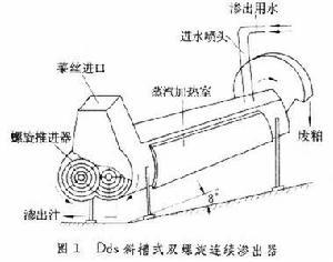 南方有甘蔗,北方有甜菜。请问北方是怎么做甜菜？