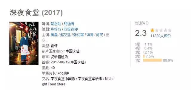 黄磊深夜食堂:黄磊新剧《深夜食堂》豆瓣评分极低，你怎么看？
