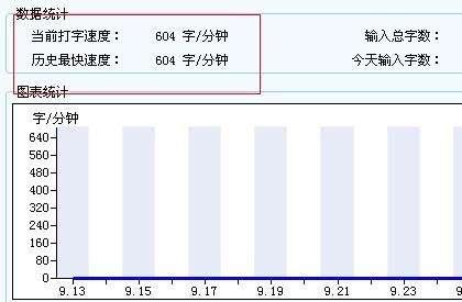 用拼音打字最快可以打多少字？一般打多少字算合格？