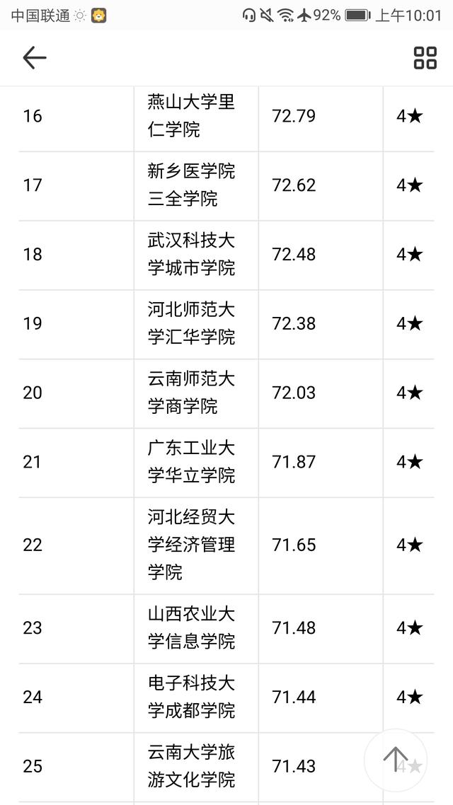 什么是独立学院，大学的二级学院和独立学院的区别是什么？怎么区别？