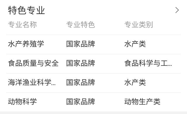 广东省二本大学排名-广东省二本大学排名2021最新排名